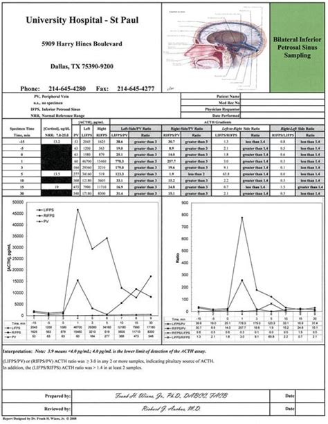Use of Excel Spreadsheets to Create Interpretive Reports for Laboratory.